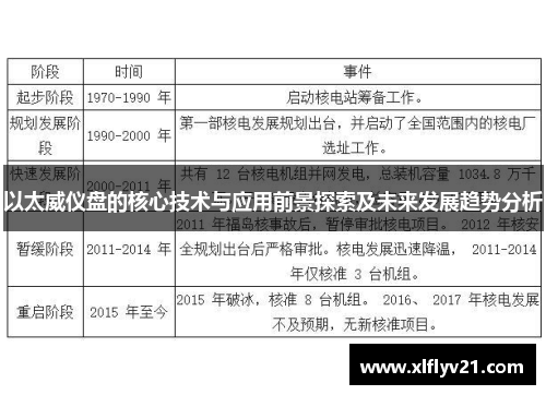 以太威仪盘的核心技术与应用前景探索及未来发展趋势分析