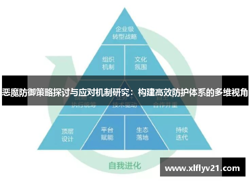 恶魔防御策略探讨与应对机制研究：构建高效防护体系的多维视角